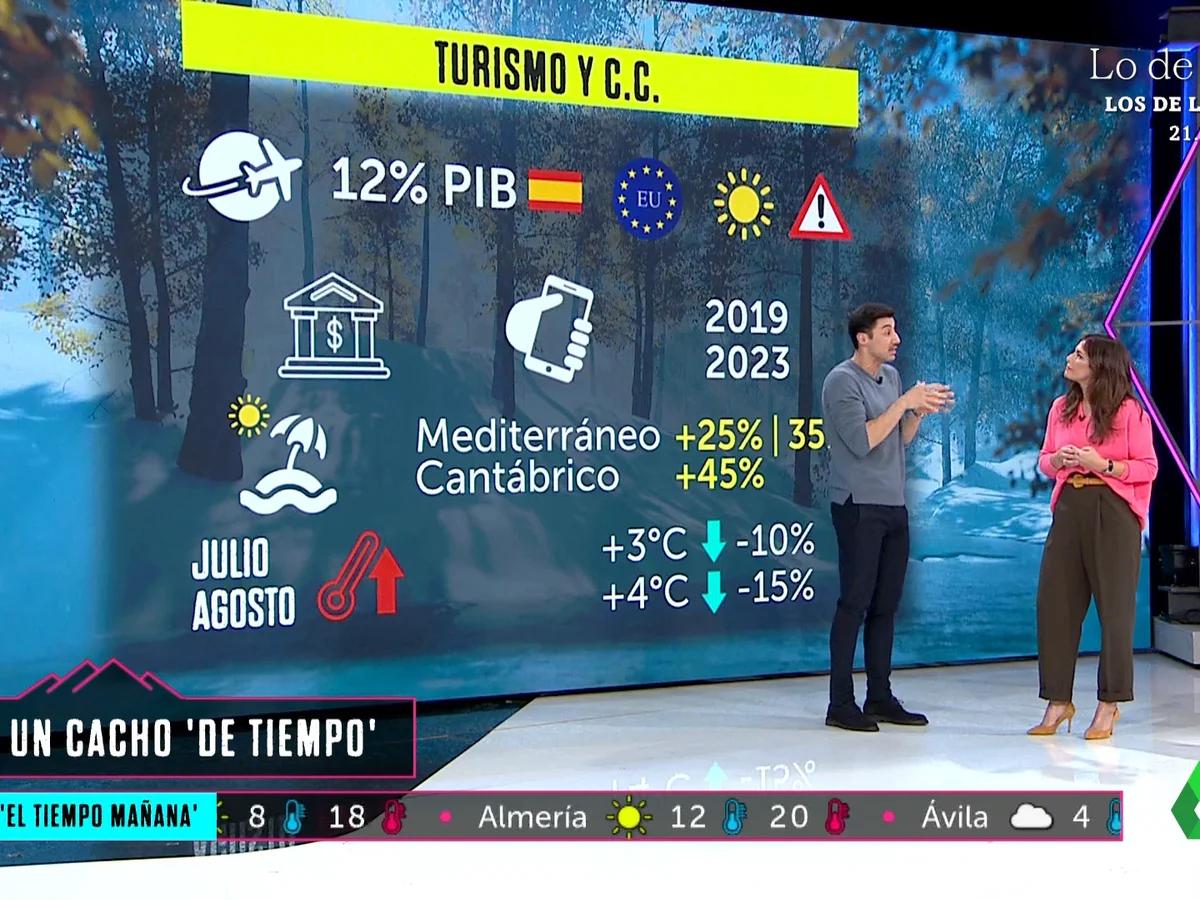 Cómo afecta el cambio climático al turismo de España - Cómo afecta el cambio climático a la salud en España como afecta el cambio climatico al turismo de españa - Cómo afecta el cambio climático a la salud en España