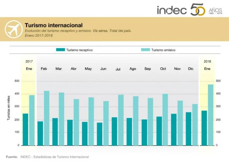 Turismo emisivo argentino: impacto económico y social - Cómo afecta el turismo a la economía Argentina turismo emisivo argentina - Cómo afecta el turismo a la economía Argentina