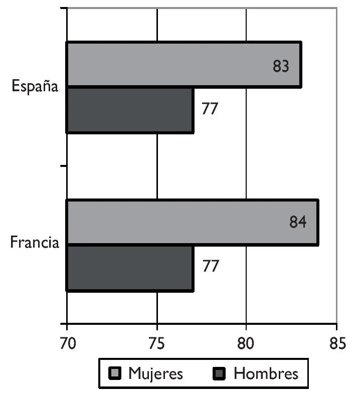 agencias de turismo medico en francia - Cómo es el servicio médico en Francia