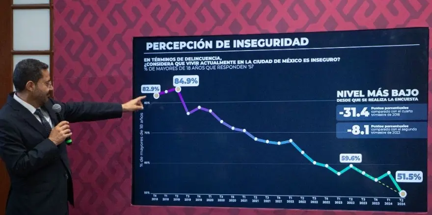 Seguridad en México para el Turismo en 2024: Una Guía Completa - Cómo es la seguridad en México en 2024 mexico seguridad turismo - Cómo es la seguridad en México en 2024