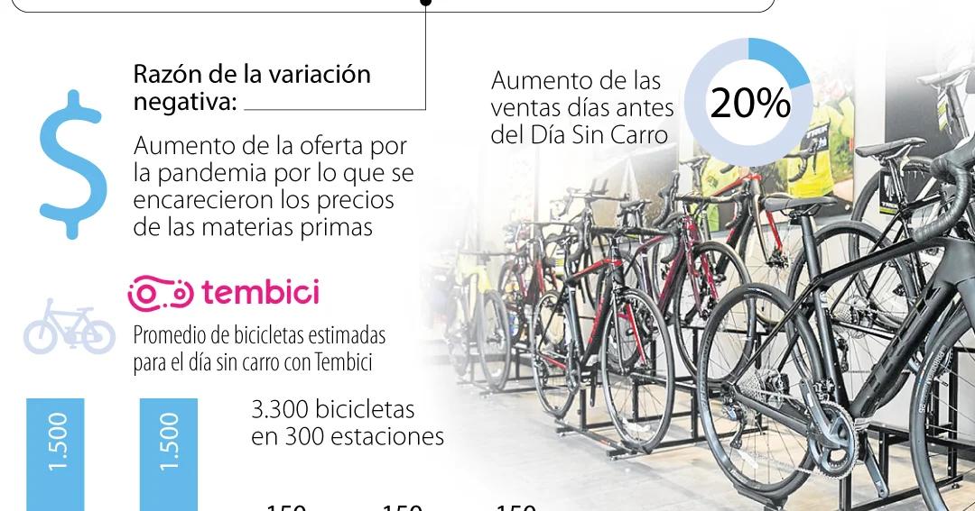 Turismo en Bicicleta en Colombia: Una Experiencia Inolvidable - Cómo está el mercado de las bicicletas en Colombia turismo en bicicleta colombia - Cómo está el mercado de las bicicletas en Colombia