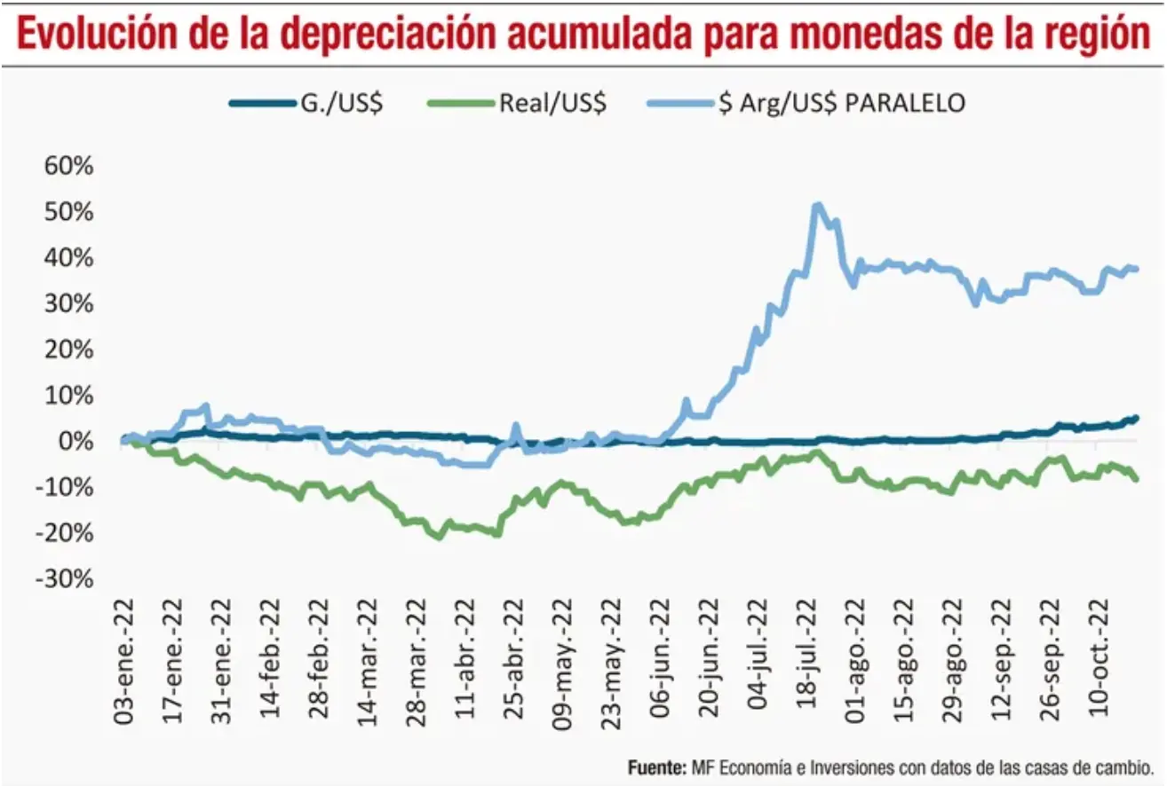 <b>Tasa de Inflación en el Turismo Paraguayo:</b> Análisis y Perspectivas - Cómo está la tasa de inflación tasa de inflacion en el turismo paraguay - Cómo está la tasa de inflación