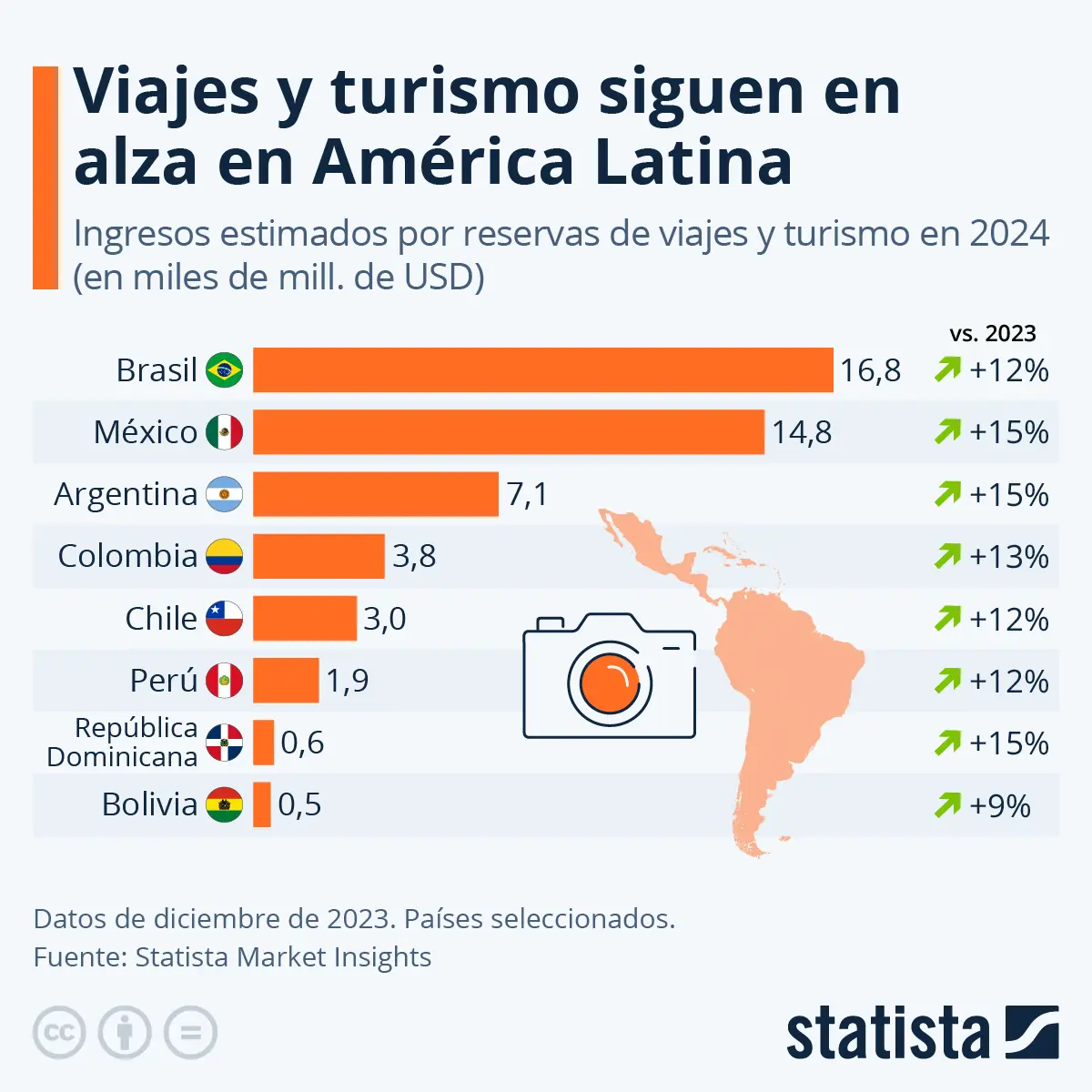 Desarrollo Económico en Latinoamérica Impulsado por el Turismo - Cómo ha sido el desarrollo económico en América Latina desarrollo económico por turismo en latinoamerica - Cómo ha sido el desarrollo económico en América Latina