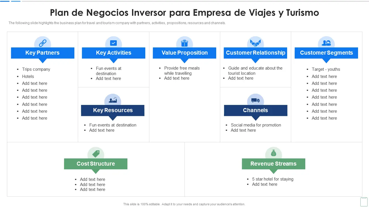 Introducción al Plan de Negocios en el Sector Turístico Tecnológico - Cómo hacer la introducción de un plan de negocios introduccion plan de negocio tecnologio area de turismo - Cómo hacer la introducción de un plan de negocios