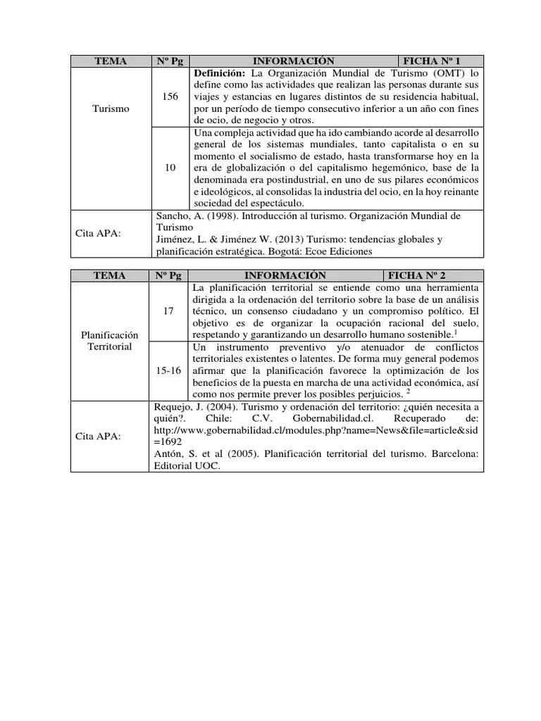 Fichas Textuales de Turismo: Ejemplos y Guía Completa - Cómo hacer una ficha de texto fichas textuales de turismo ejemplos - Cómo hacer una ficha de texto