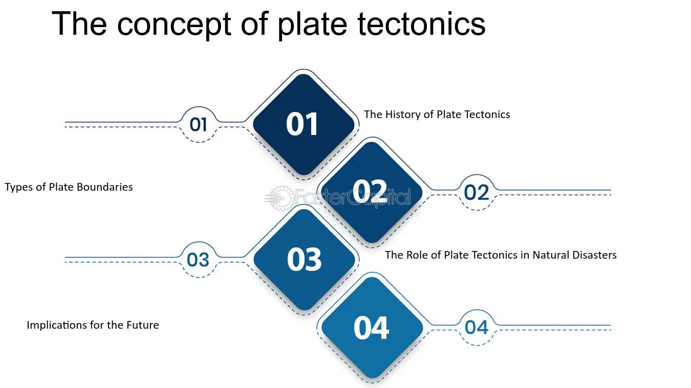 que relacion tiene el turismo con la tectonica de placas - Cómo influye la tectónica de placas
