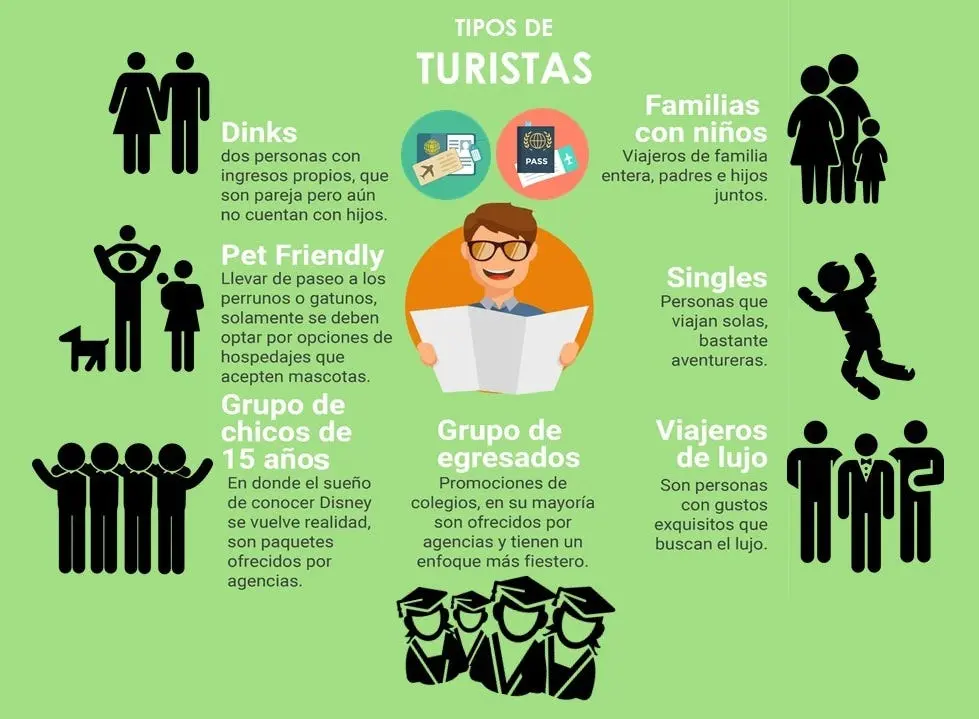 como formar parte de nuestro grupo de turismo - Cómo ingresar a la industria de viajes