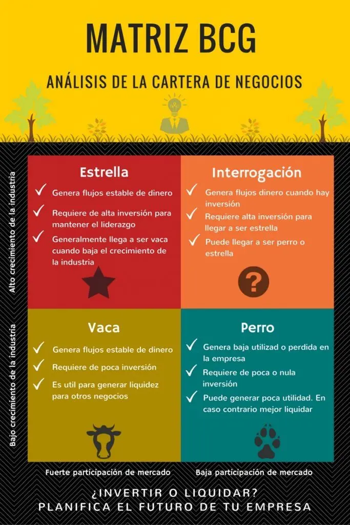 Cómo se mide el turismo con la matriz BCG - Cómo interpretar la matriz BCG como se mide el turismo con la matriz bcg - Cómo interpretar la matriz BCG