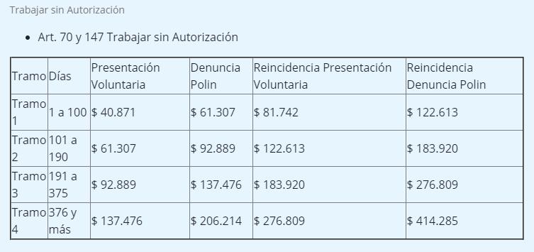 Calcular Multa Vencimiento Turismo Chile: Guía Completa - Cómo pagar una multa de visa vencida en Chile calcular multa vencimiento turismo chile - Cómo pagar una multa de visa vencida en Chile
