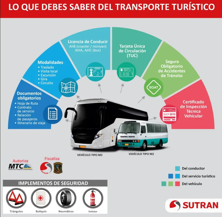 Cómo Sacar la Tarjeta de Circulación Vehicular Turismo en Perú - Cómo puedo obtener mi tarjeta de circulación en Perú como sacar tarjeta de circulacion vehicular turismo peru - Cómo puedo obtener mi tarjeta de circulación en Perú