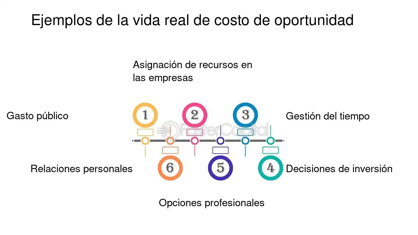 Coste de Oportunidad en el Turismo: Una Perspectiva Económica - Cómo se calcula el coste de oportunidad coste de oportunidad turismo - Cómo se calcula el coste de oportunidad