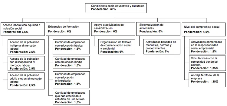 cuanto es el indice academico necesario para turismo en venezuela - Cómo se calcula el índice académico en Venezuela