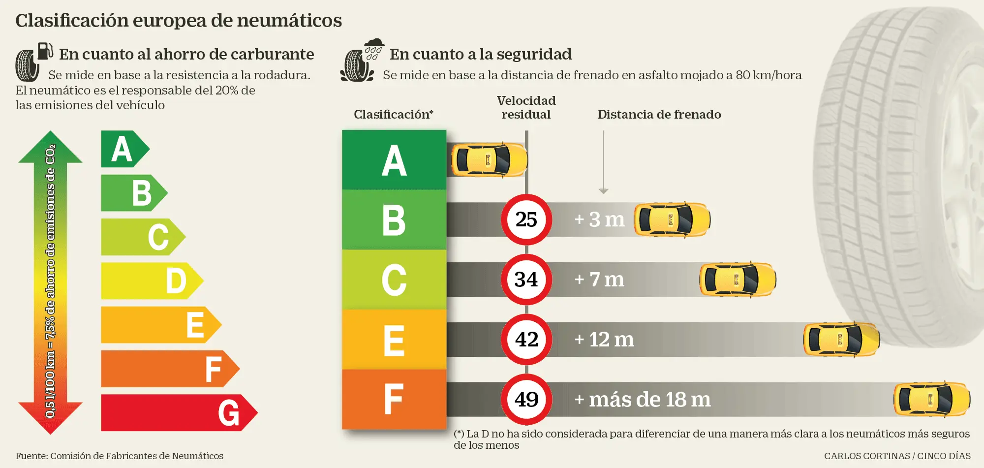 Clasificación de los Neumáticos de Turismo: Guía Completa - Cómo se clasifican los neumáticos clasificacion de los neumaticos neumaticos de turismo - Cómo se clasifican los neumáticos