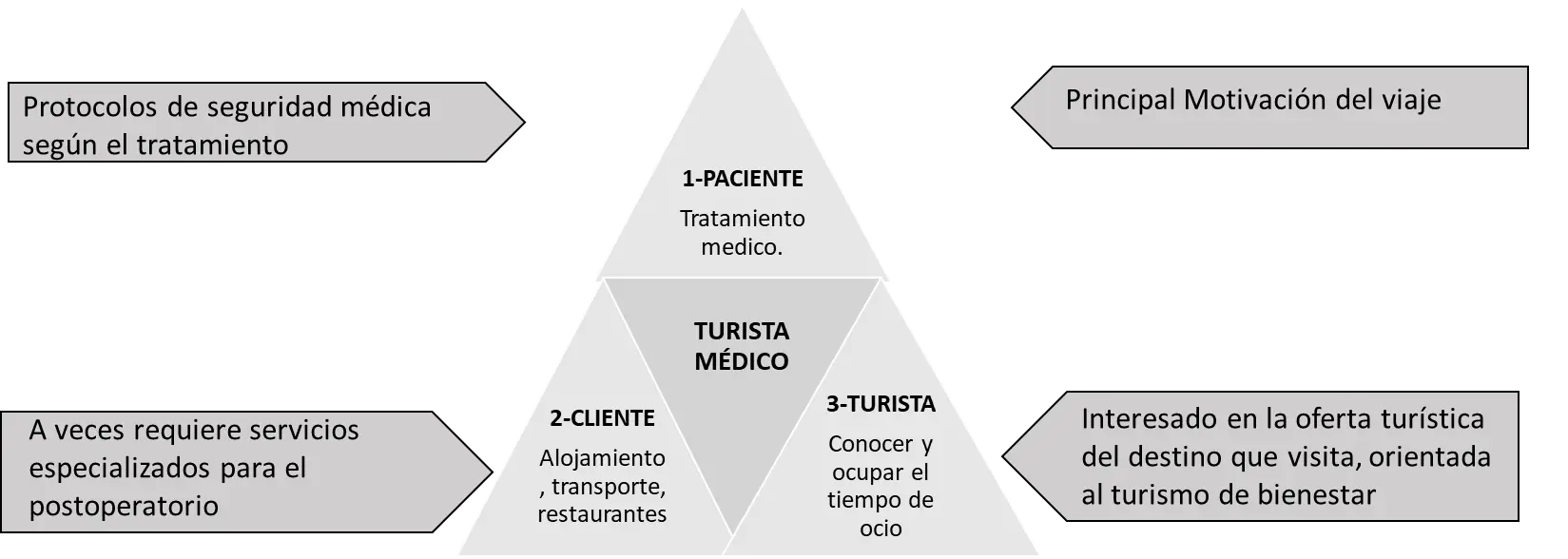 Antecedentes del Turismo de Salud en Colombia - Cómo se desarrolla la actividad de la salud en Colombia antecedentes del turismo de salud en colombia - Cómo se desarrolla la actividad de la salud en Colombia