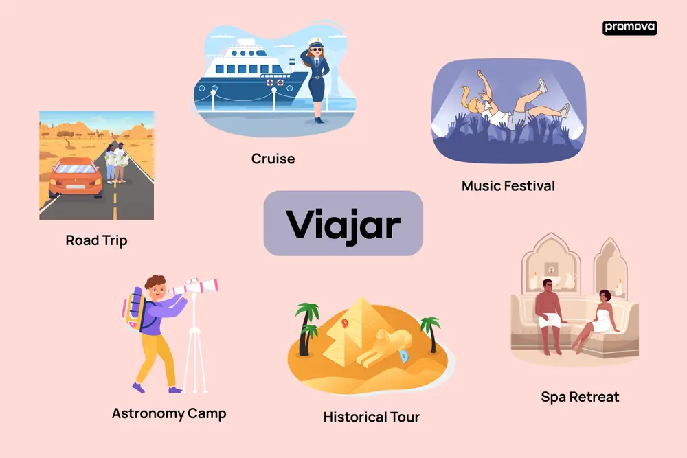 Hacer turismo en inglés: La guía definitiva para tus viajes - Cómo se dice en inglés haser hacer turismo en inglés - Cómo se dice en inglés haser