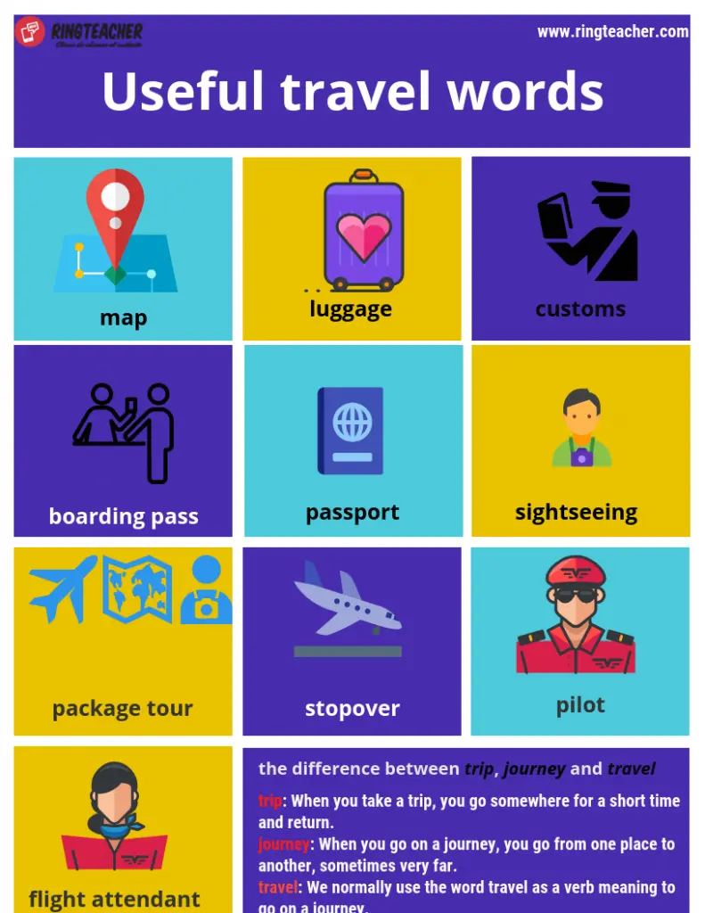 Hacer turismo en inglés: La guía definitiva para tus viajes - Cómo se escribe la palabra viajar en inglés hacer turismo en inglés - Cómo se escribe la palabra viajar en inglés