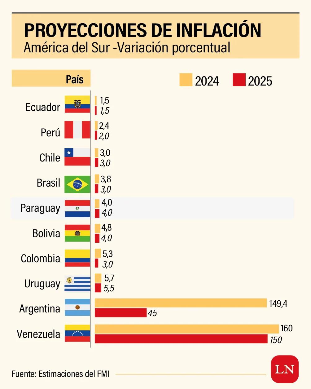 <b>Tasa de Inflación en el Turismo Paraguayo:</b> Análisis y Perspectivas - Cómo se mide la inflación en Paraguay tasa de inflacion en el turismo paraguay - Cómo se mide la inflación en Paraguay