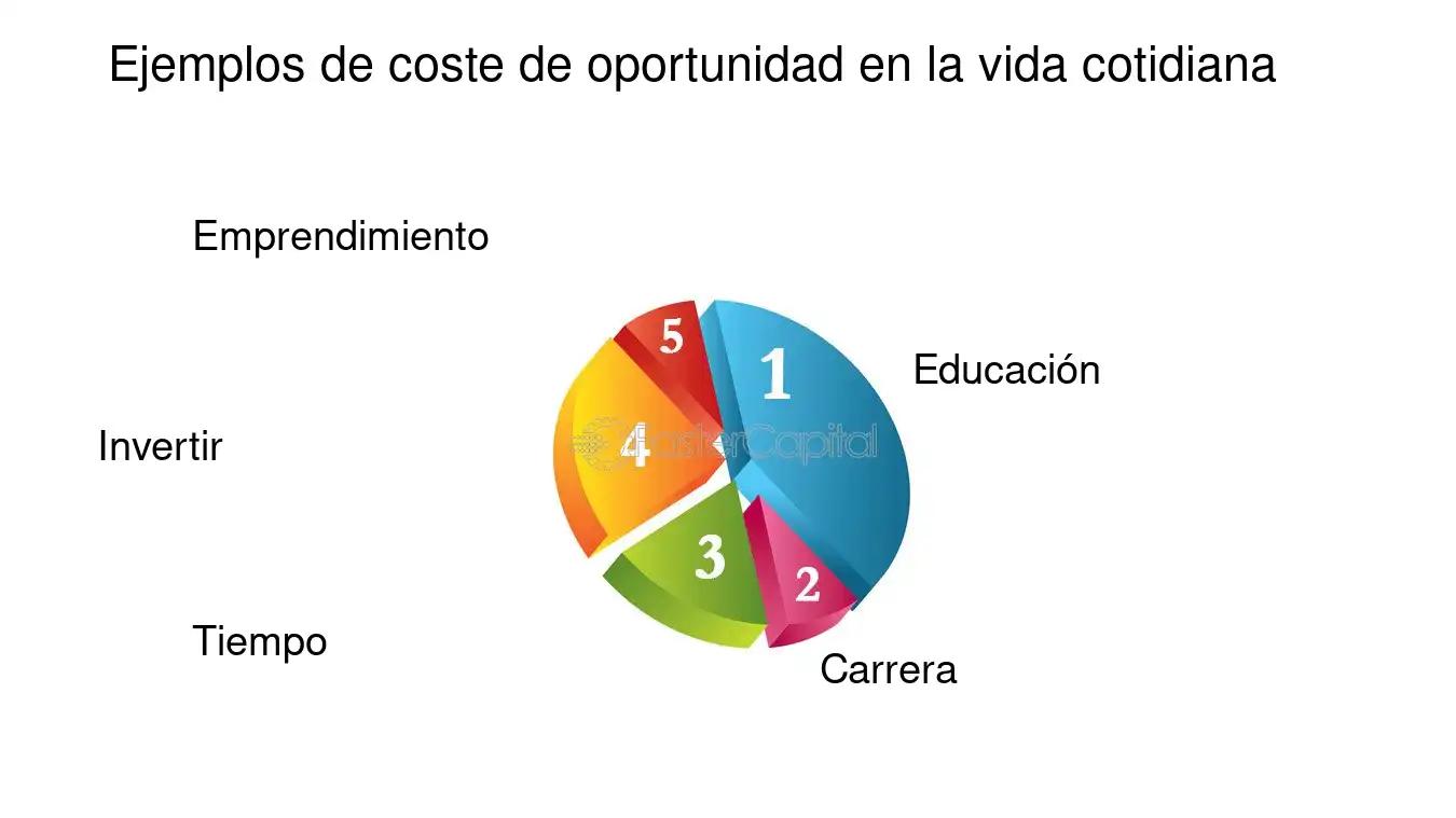 Coste de Oportunidad en el Turismo: Una Perspectiva Económica - Cuál es el costo de oportunidad en el turismo coste de oportunidad turismo - Cuál es el costo de oportunidad en el turismo