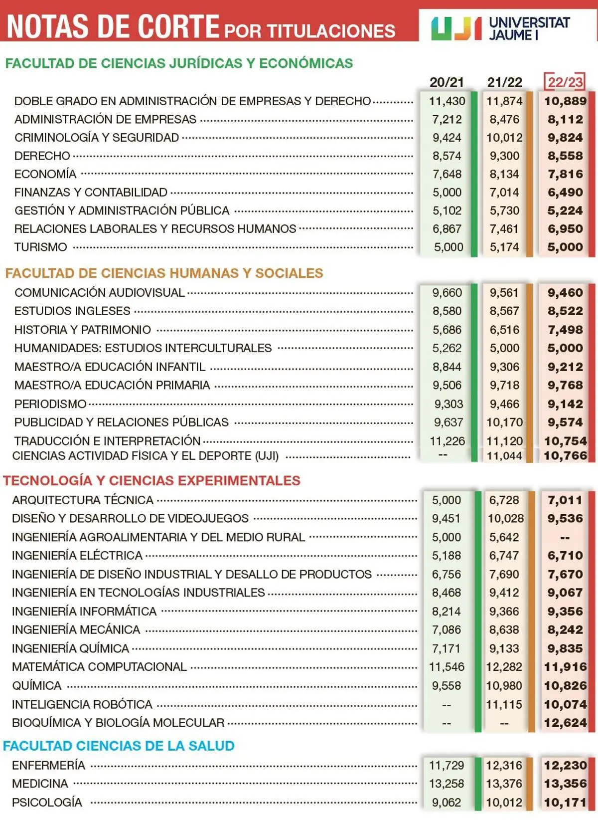 Nota de Corte Turismo UV: Guía Completa - Cuál es el límite de corte UV para disolventes nota de corte turismo uv - Cuál es el límite de corte UV para disolventes