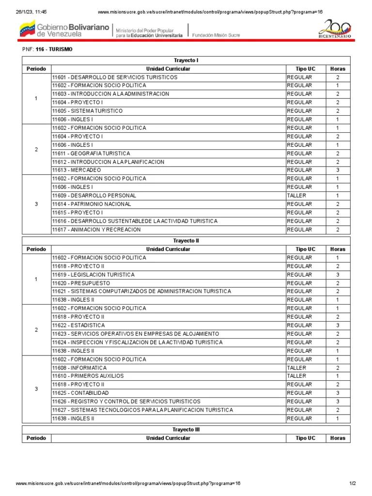 Formación Sociopolítica, Turismo y el Cuarto Trimestre en Misión Sucre - Cuál es el objetivo de la sociopolítica formacion socio politica turismo cuarto trimestre mision sucre - Cuál es el objetivo de la sociopolítica