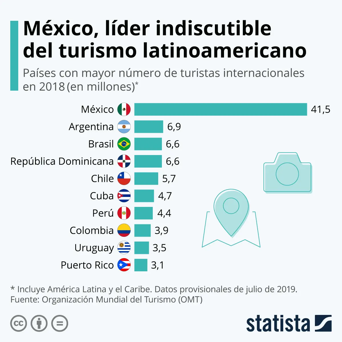 graficas del turismo en las antillas - Cuál es el país con más turismo de Latinoamérica