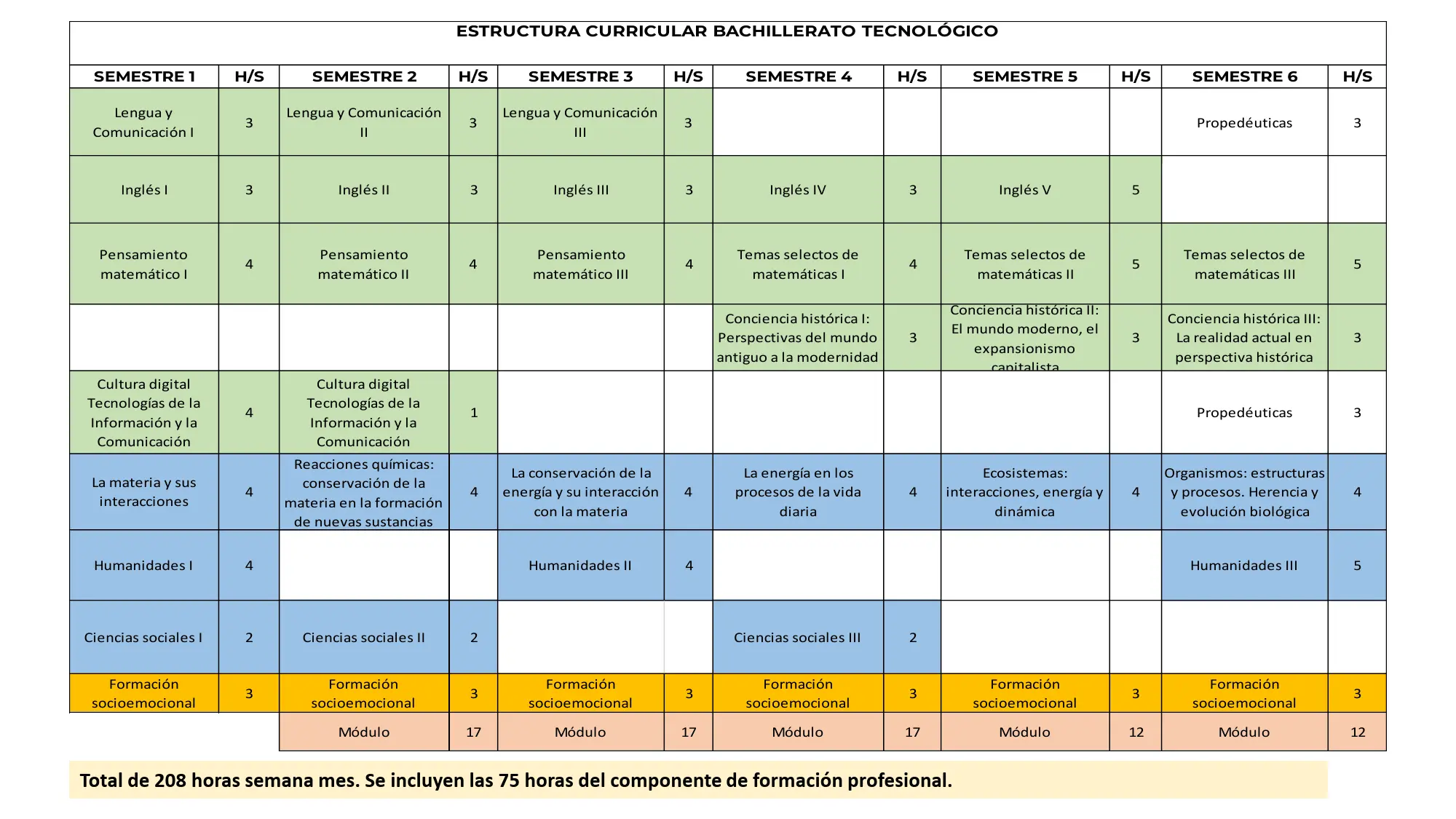 Plan de Estudios Bachillerato Tecnológico en Turismo DGETI - Cuál es el plan de estudio del CBTIS plan de estudios bachillerato tecnológico en turismo dgeti - Cuál es el plan de estudio del CBTIS