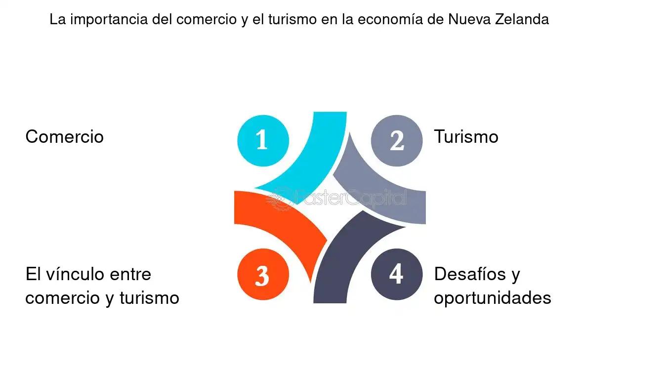 Aporte del turismo al PIB de Nueva Zelanda: Un motor económico clave - Cuál es el principal ingreso de Nueva Zelanda aporte del turismo al pib de nueva zelanda - Cuál es el principal ingreso de Nueva Zelanda
