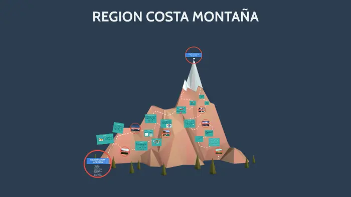 Explorando la Costa Montaña de Venezuela: Geología, Turismo y Economía - Cuál es la actividad económica de Costa Montaña costa montaña geologia turismo - Cuál es la actividad económica de Costa Montaña