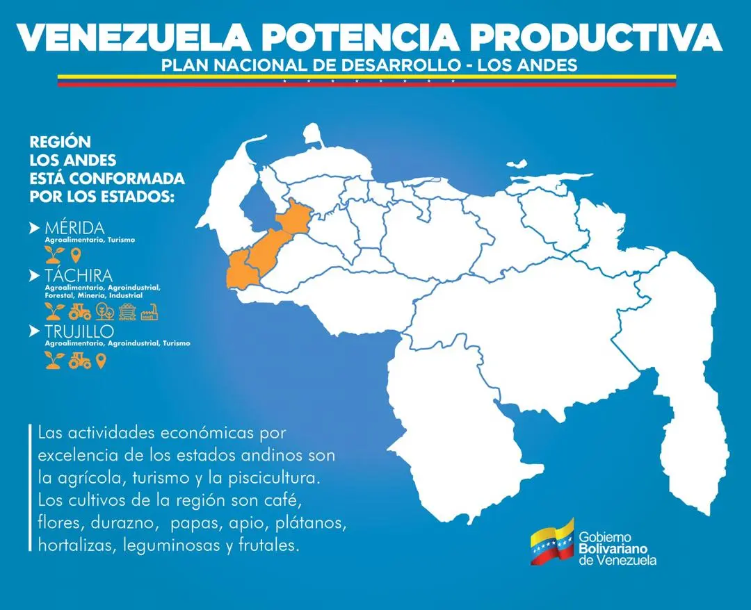 Actividad Económica del Turismo en la Región Andina - Cuál es la actividad económica de la región andina actividad economica turismo de la region de los andes - Cuál es la actividad económica de la región andina