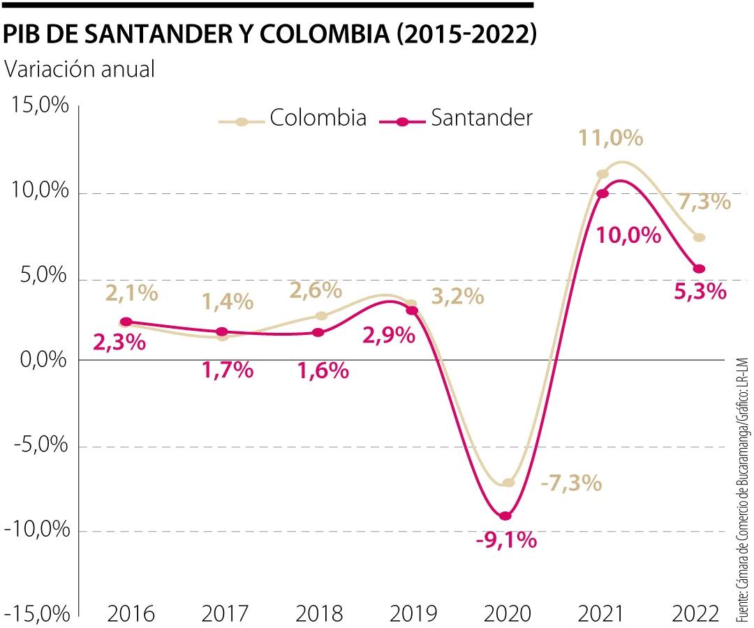 Aporte del Turismo al PIB en Norte de Santander - Cuál es la actividad económica del norte de Santander aporte del turismo al pib en norte de santander - Cuál es la actividad económica del norte de Santander