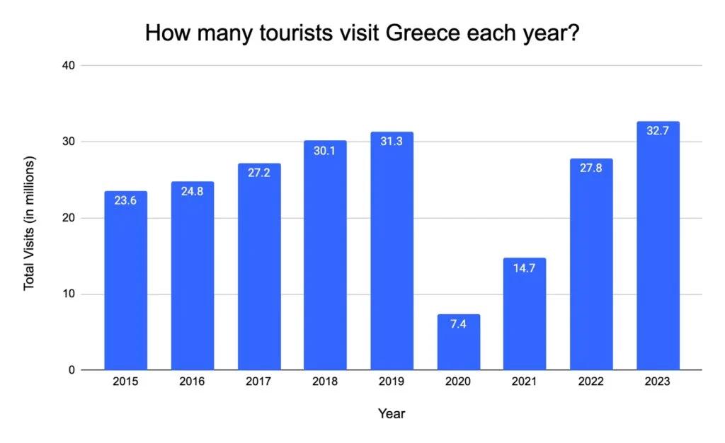 Turismo en la Antigua Grecia: Un viaje a través del tiempo - Cuál es la ciudad más visitada de Grecia turismo en grecia antigua - Cuál es la ciudad más visitada de Grecia