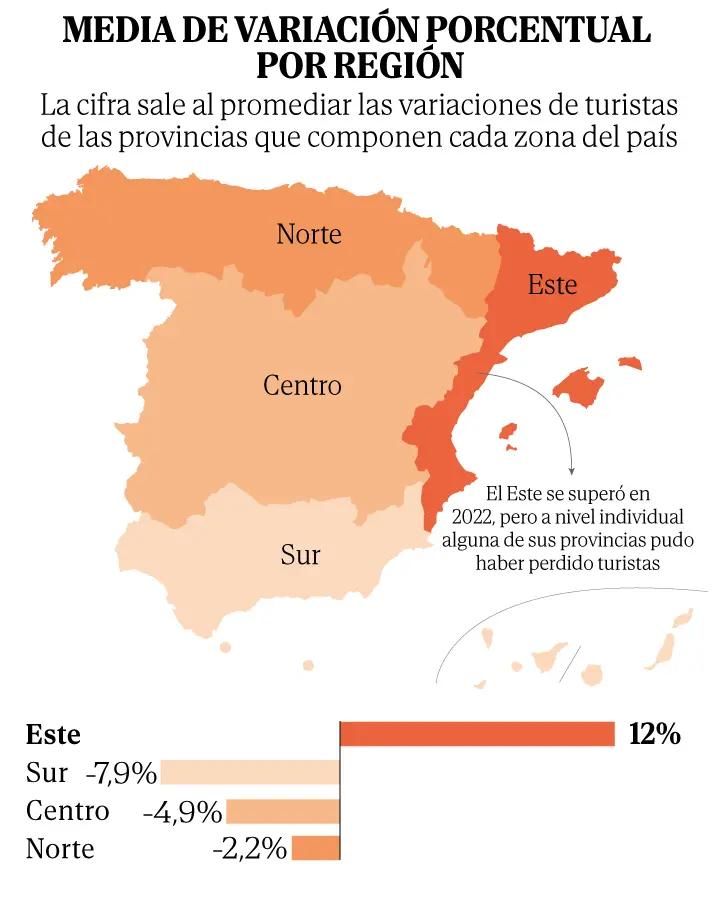 estadisticas turismo españa por provincias - Cuál es la comunidad más turística de España