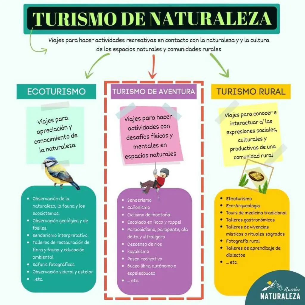 Diferencias entre Turismo Alternativo y Turismo Tradicional - Cuál es la diferencia entre turismo de masas y turismo alternativo que diferencias encuentras entre turismo alternativo y tradicional - Cuál es la diferencia entre turismo de masas y turismo alternativo