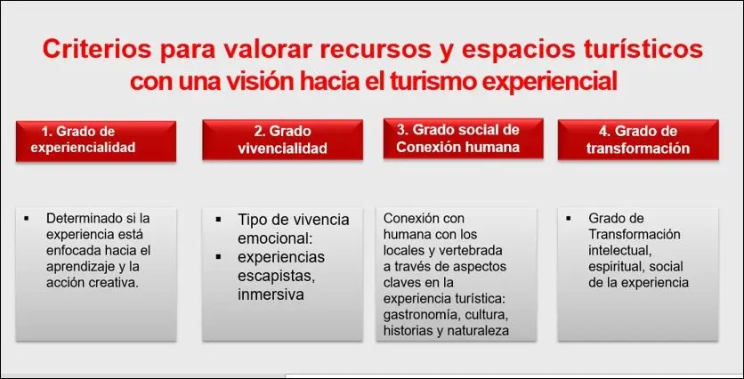 Datos Importantes de mi Experiencia en Turismo - Cuál es la importancia de la experiencia turística datos importantes de mi experiencia en turismo - Cuál es la importancia de la experiencia turística
