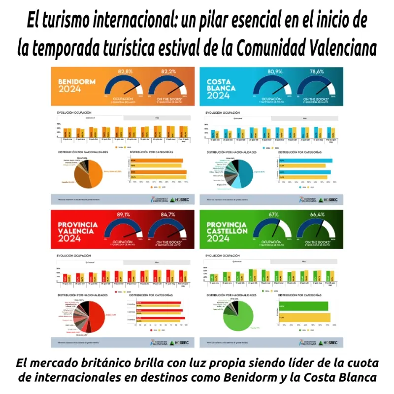 cronograma de turismo en españa valencia - Cuál es la mejor época del año para visitar Valencia, España