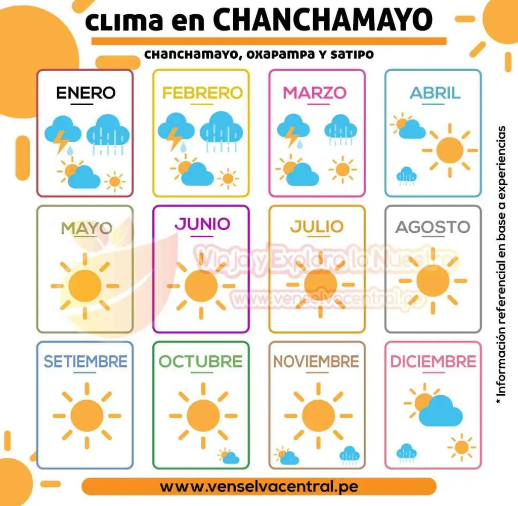 chanchamayo turismo clima - Cuál es la mejor época para viajar a la merced