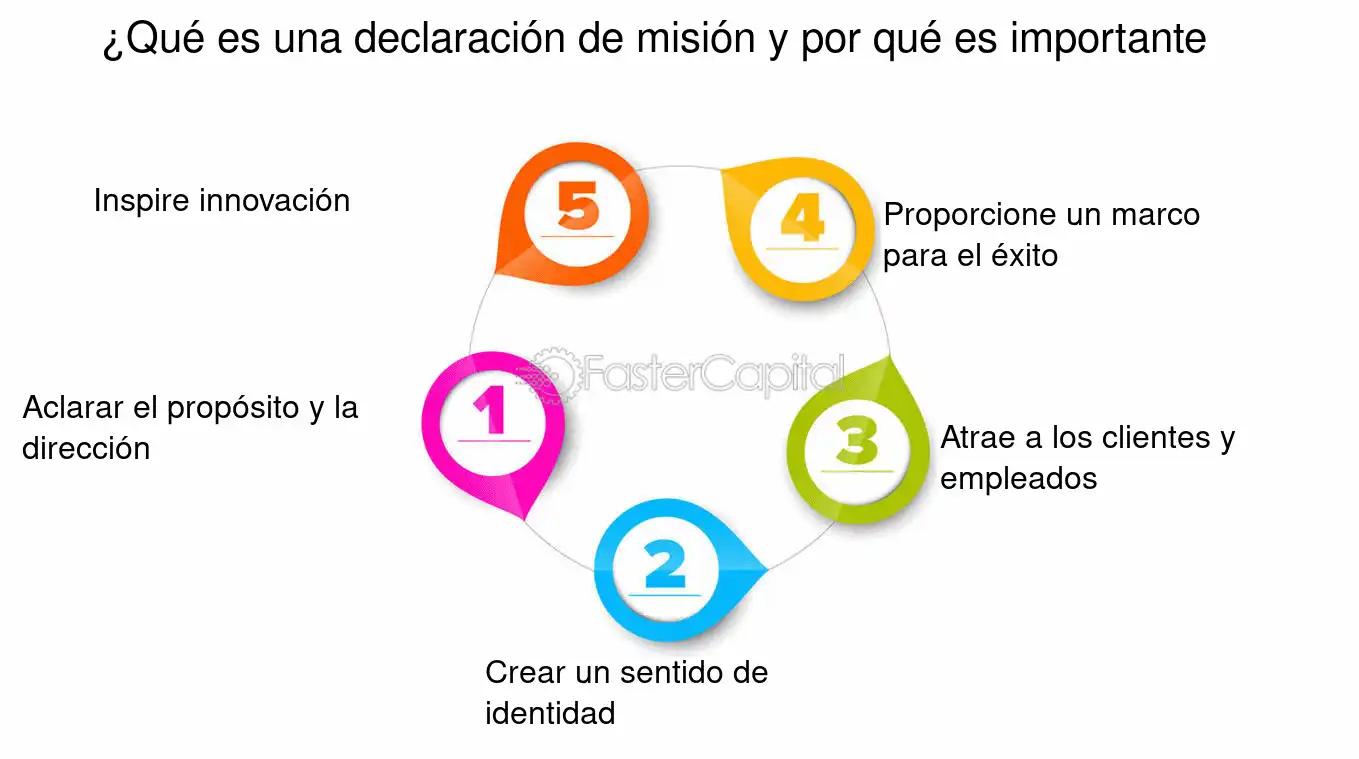 una declaración de misión para la carrera de turismo - Cuál es la misión de la carrera de turismo