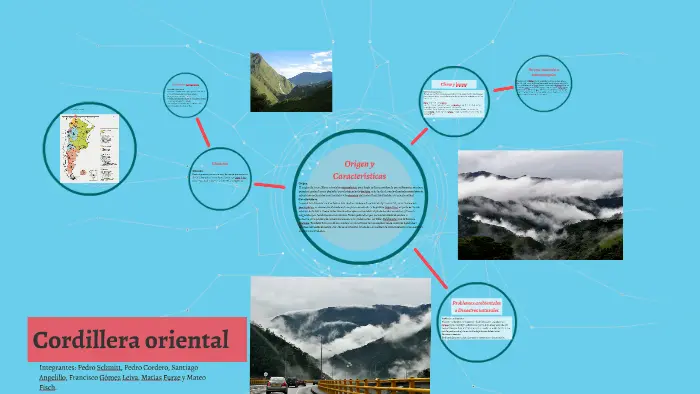 cordillera oriental economia y turismo - Cuál es la parte oriental de la República Dominicana
