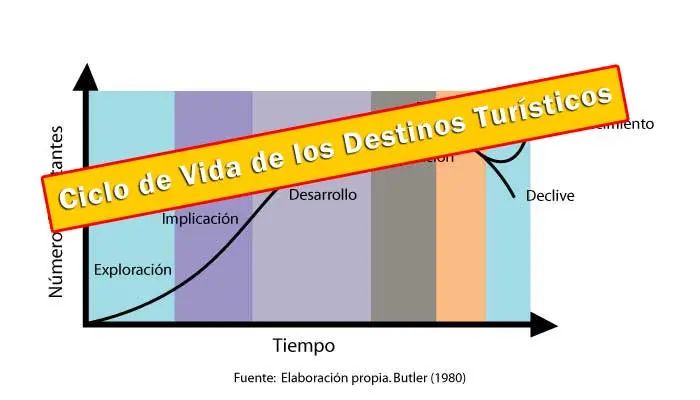 Las Principales Teorías del Turismo - Cuál es la teoría del turismo cuales son las principales teoria del turismo - Cuál es la teoría del turismo