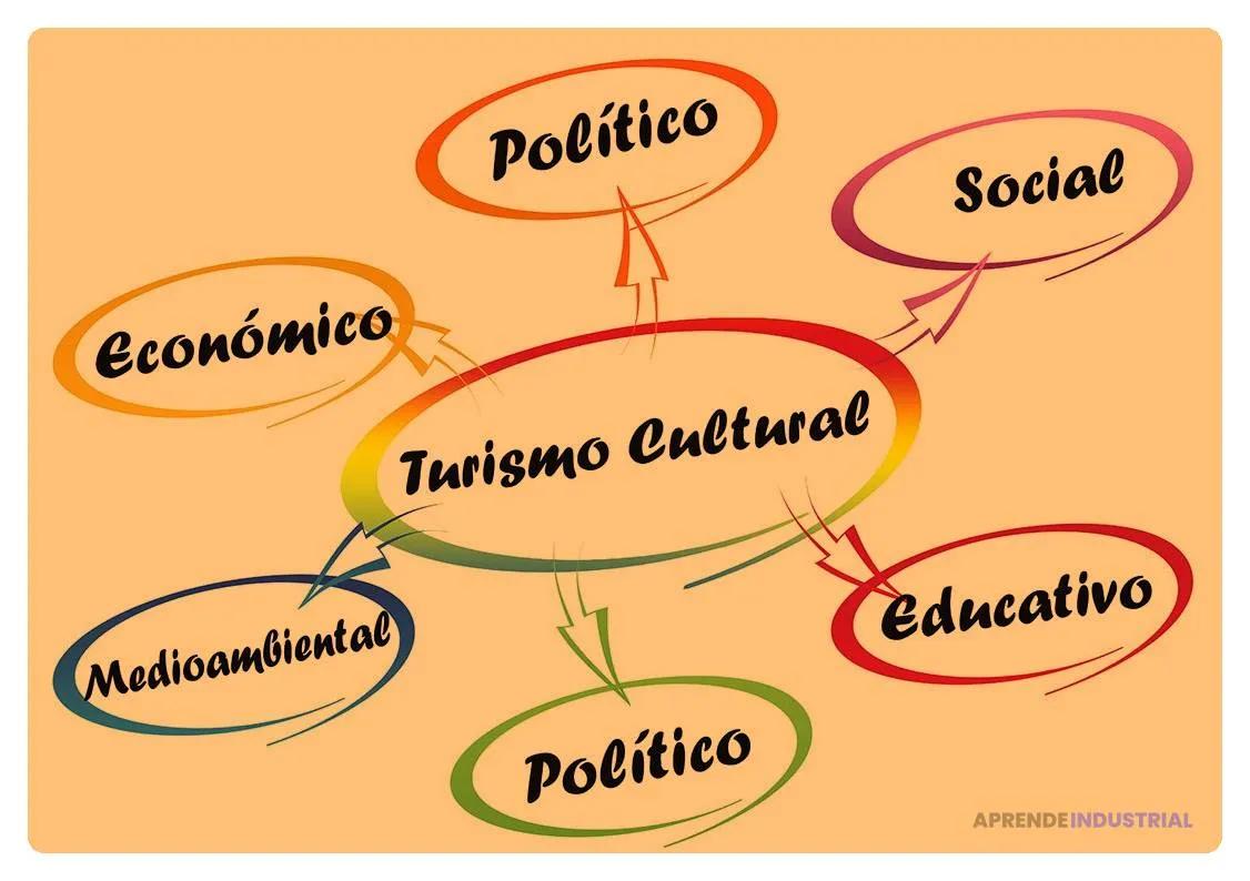 Ventajas Competitivas de Identidad Social en el Turismo - Cuál es la ventaja competitiva en el turismo ventaja competitiva de identidad social turismo - Cuál es la ventaja competitiva en el turismo
