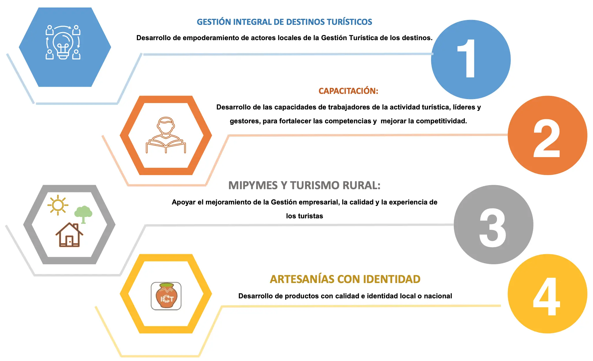 Ventajas Competitivas de Identidad Social en el Turismo - Cuál es la ventaja competitiva en la industria hotelera y turística ventaja competitiva de identidad social turismo - Cuál es la ventaja competitiva en la industria hotelera y turística