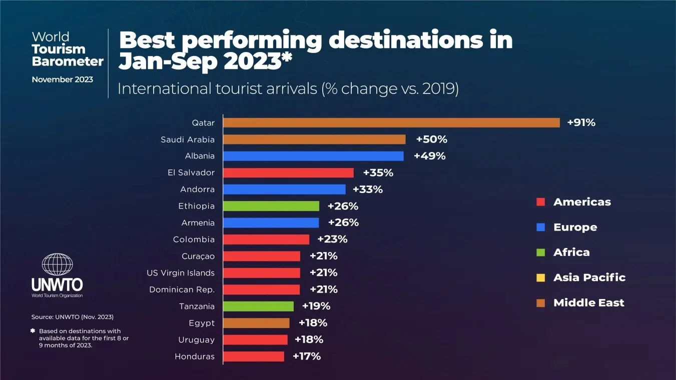Fechas más importantes con respecto al turismo en El Salvador - Cuál es un acontecimiento importante que ocurrió en El Salvador fechas mas importantes con respecto al turismo en el salvador - Cuál es un acontecimiento importante que ocurrió en El Salvador
