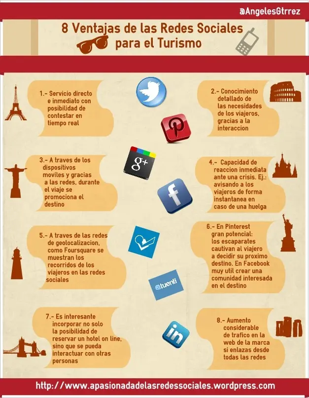 describa los beneficios sociales del turismo use un ejemplo - Cuál es un ejemplo de turismo social