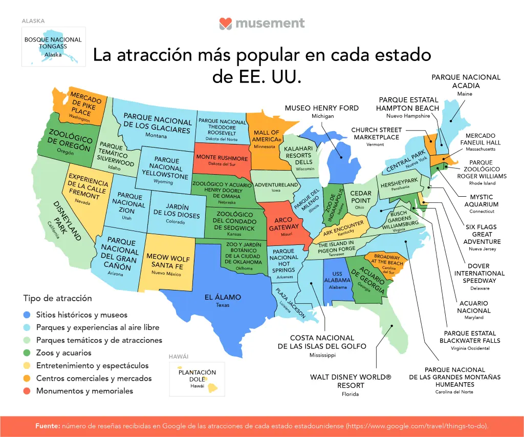 cuaes son caracteristica del turismo de estados unidos - Cuáles son las características de Estados Unidos