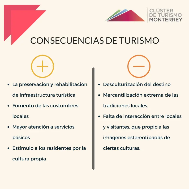 causas del turismo - Cuáles son las motivaciones del turista