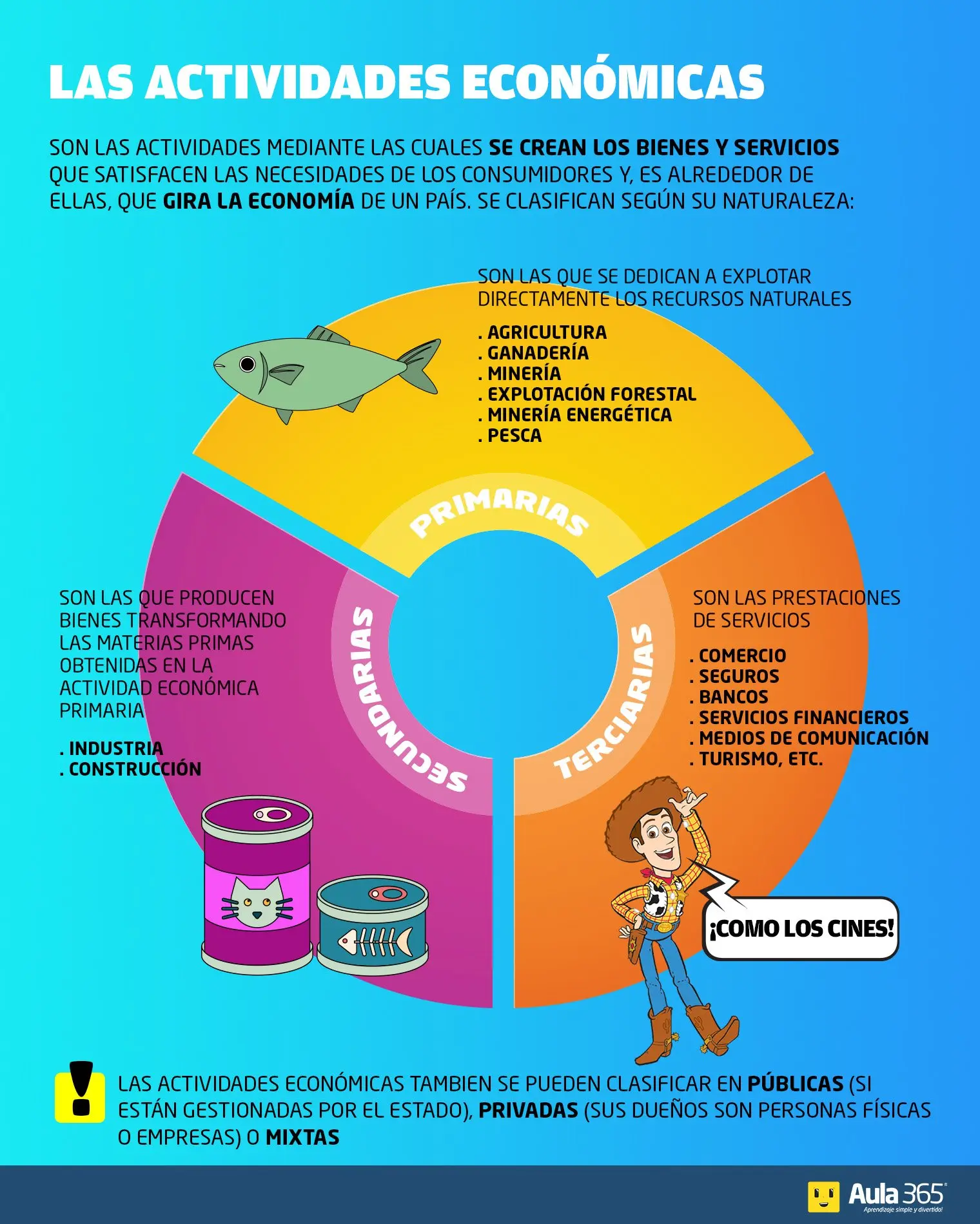 Imágenes de las actividades económicas: Explotación turística - Cuáles son las principales actividades económicas de la comunidad imagenes de las actividades economicas explotacion turismo - Cuáles son las principales actividades económicas de la comunidad