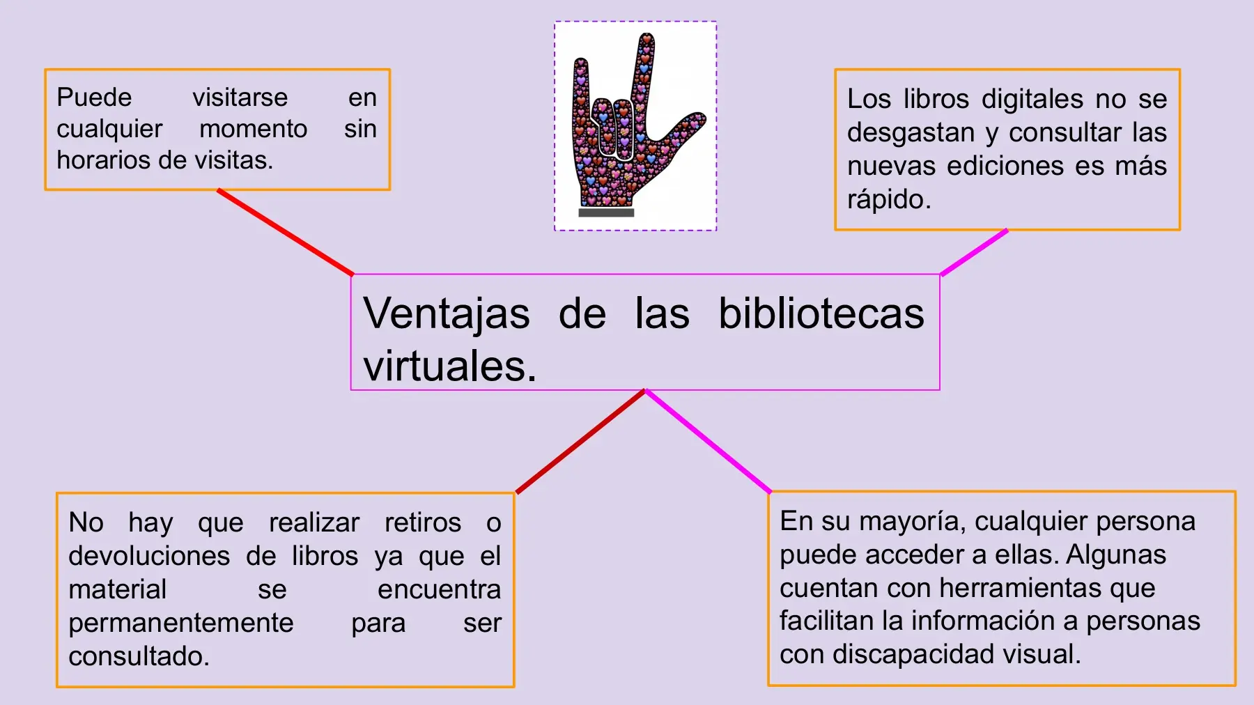 Características del Turismo Biblioteca Virtual - Cuáles son las principales ventajas de las bibliotecas virtuales cuales son las caracteristicas del turismo biblioteca virtual - Cuáles son las principales ventajas de las bibliotecas virtuales