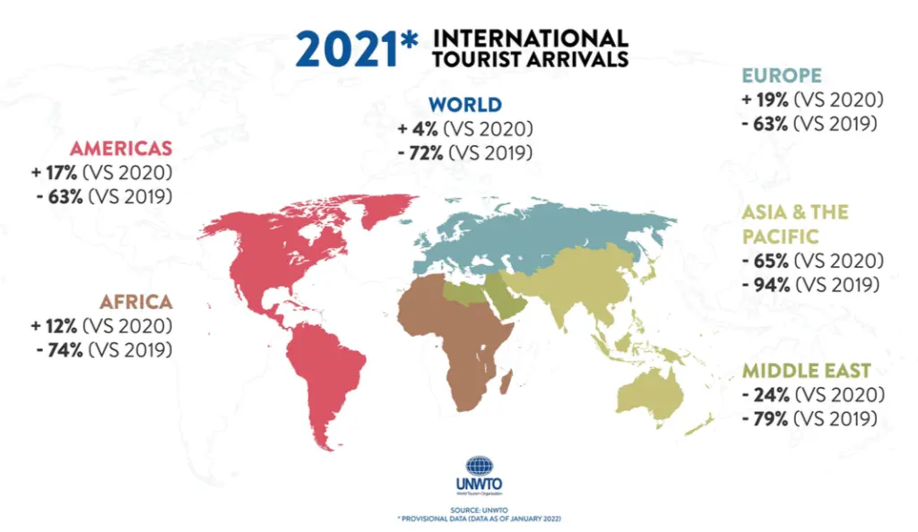 Regiones Administrativas del Turismo: Una Guía Completa - Cuáles son las regiones que estudia la OMT a que le llamamos regiones admirativas del turismo - Cuáles son las regiones que estudia la OMT