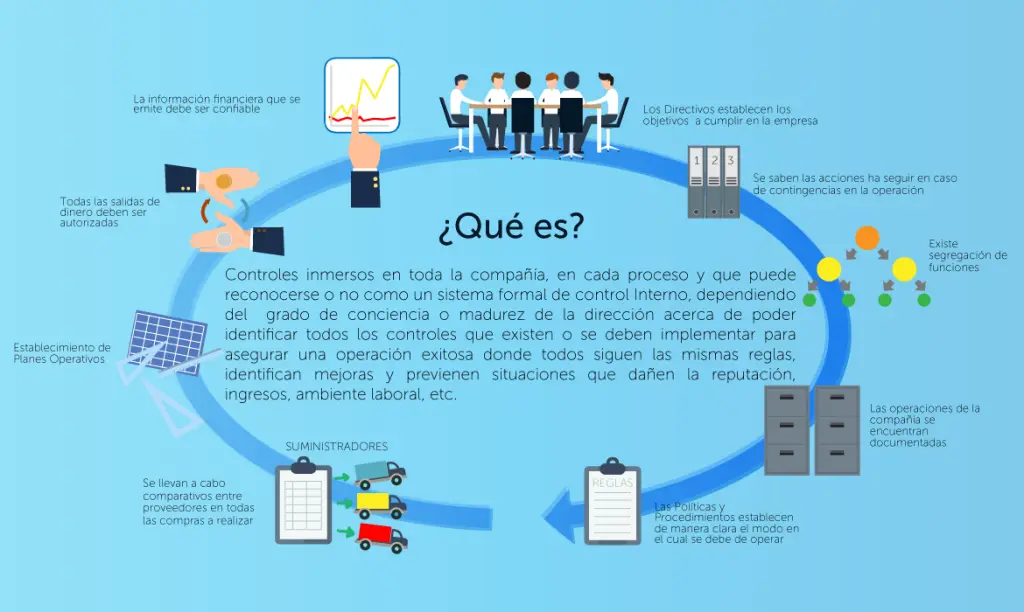 Control Interno y Operaciones Financieras en la Empresa de Turismo - Cuáles son los 4 tipos de control interno control interno y operaciones financieras en la empresa de turismo - Cuáles son los 4 tipos de control interno