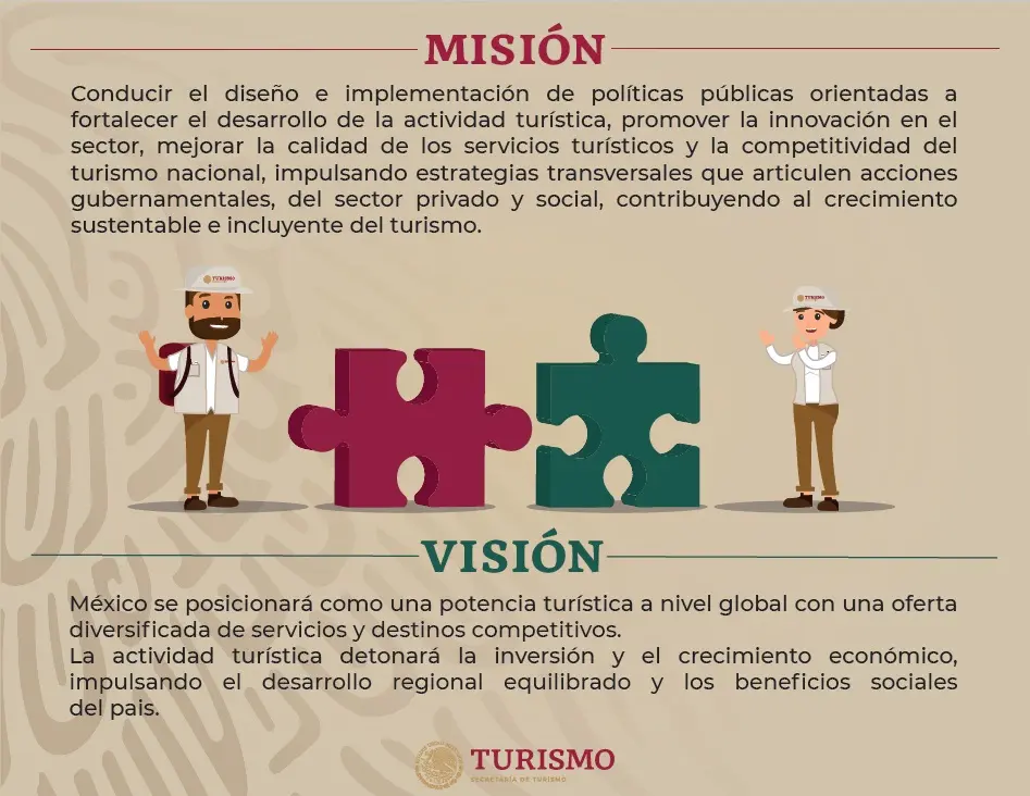 tipos de turismo en mexico sectur - Cuáles son los 7 tipos de turismo